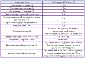 характеристики настенной керамической плитки